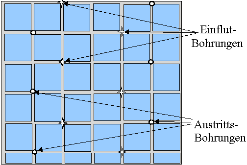 Fugenkreuzverfahren bei Fliesen und Kacheln